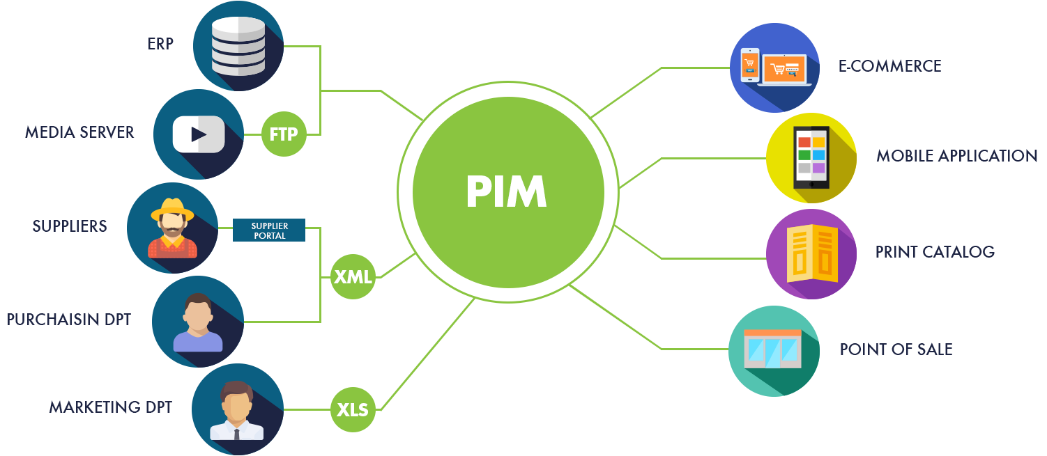 PIM Icon
